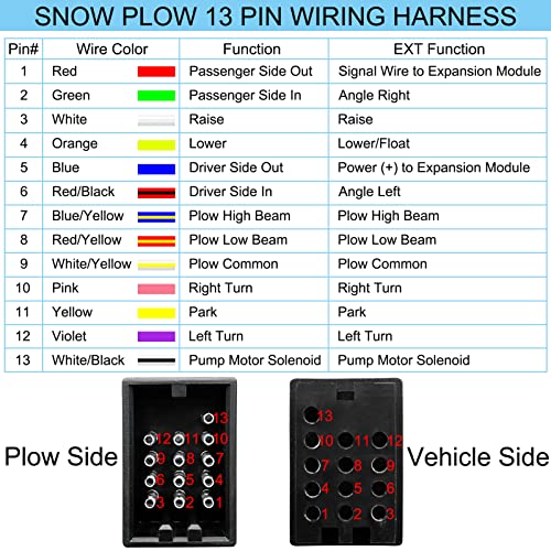 XMK 13 Pin Connector for Boss Snow Plow Wiring Harness Repair Kit Replace MSC04753 MSC04754 for Boss Snowplow Blade 13 Pin Connector - Image 4