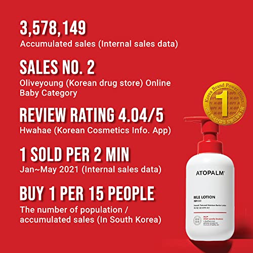 ATOPALM MLE Lotion 200ml 6.8 Fl Oz for Sensitive Skin, 48 Hours Long Hydration with Ceramide, Long-Lasting Moisturizing Baby Lotion, Strengthening Skin Barrier, Redness-Relief, Korean Skincare - Image 4