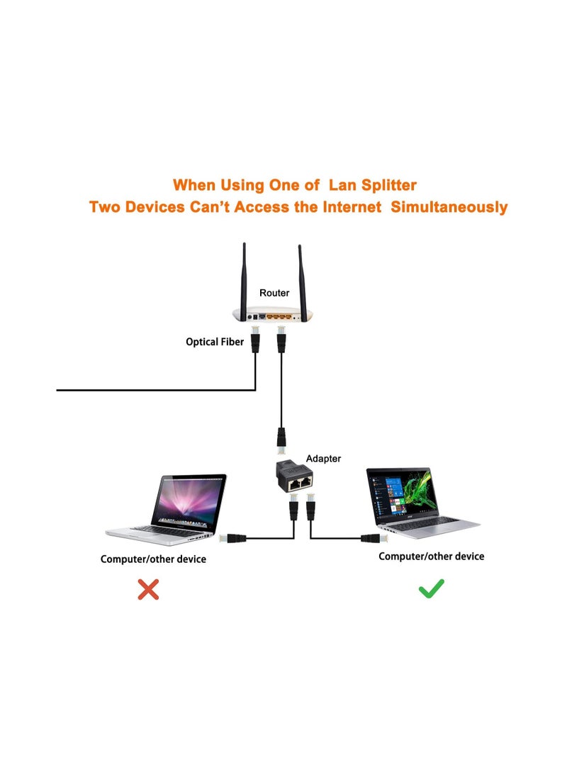 ماركة غير محددة 2-Pieces RJ45 Splitter Adapter ,1 to 2 Port Female Socket Adapter Interface Ethernet Cable  - Image 2