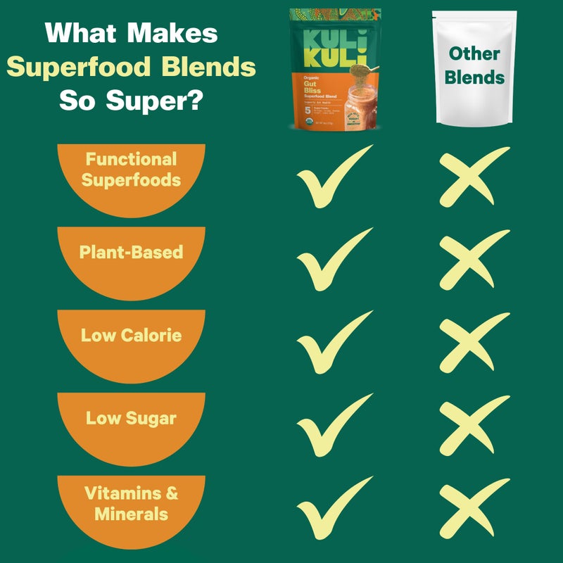 Kuli Kuli Gut Bliss Superfood Powder [6 oz] - Powerful Blend of Organic Moringa, Baobab, Lucuma, Ginger and Lemon Balm - Promote Digestion, Soothe the Stomach and Boost Gut Health - Image 3