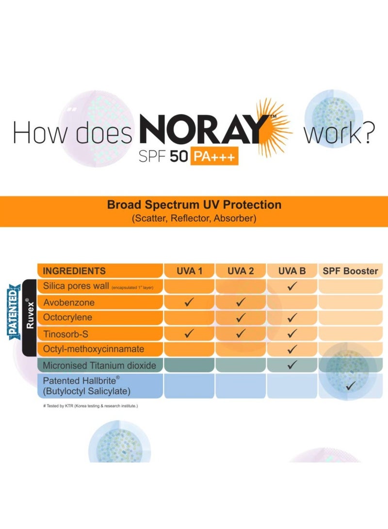 Vegetal Noray Matte Finish Broad Spectrum Sunscreen Gel, SPF-50, PA+++ with Anti Tan Effect, 50 g - Image 4