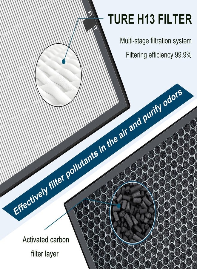 Slirceods P700 Replacement Filter Set Compatible with Brondell Horizon AG+ P700BB/P7004C/APP60/CANP700BB Pro Air Purifiers - Image 5
