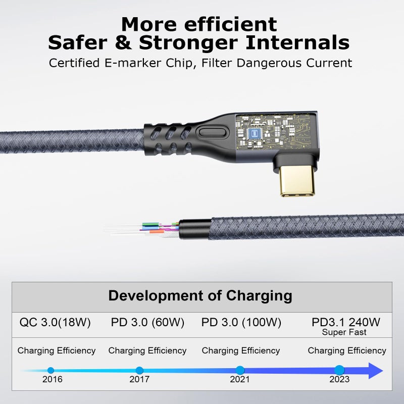 CHENLENIC 20Gbps USB C 3.2 Extension Cable, 90 Degree USBC 3.2 Gen2 Type-c Male to Female Extender Cable 4K@60Hz 240W Charging 20Gbps Data Transfer with External SSD eGPU (90 Degree Extension 20G 240W-0.25M) - Image 2