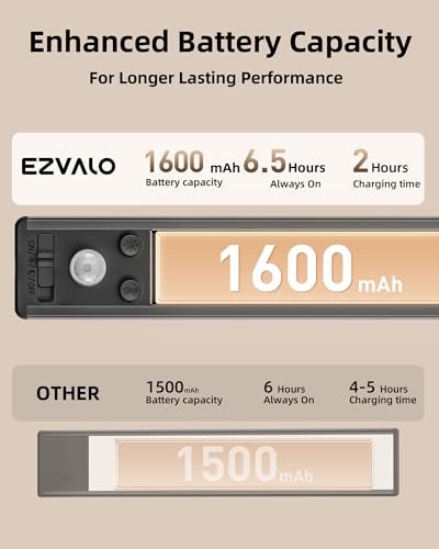 EZVALO 8" Under Cabinet Lighting, 1600mAh USB-C Rechargeable Motion Sensor Light, 3 Color Temps, 3-Level Dimmable Magnetic Wireless Closet Lights for Kitchen, Pantry, Stairs (2 Pack) - Image 5