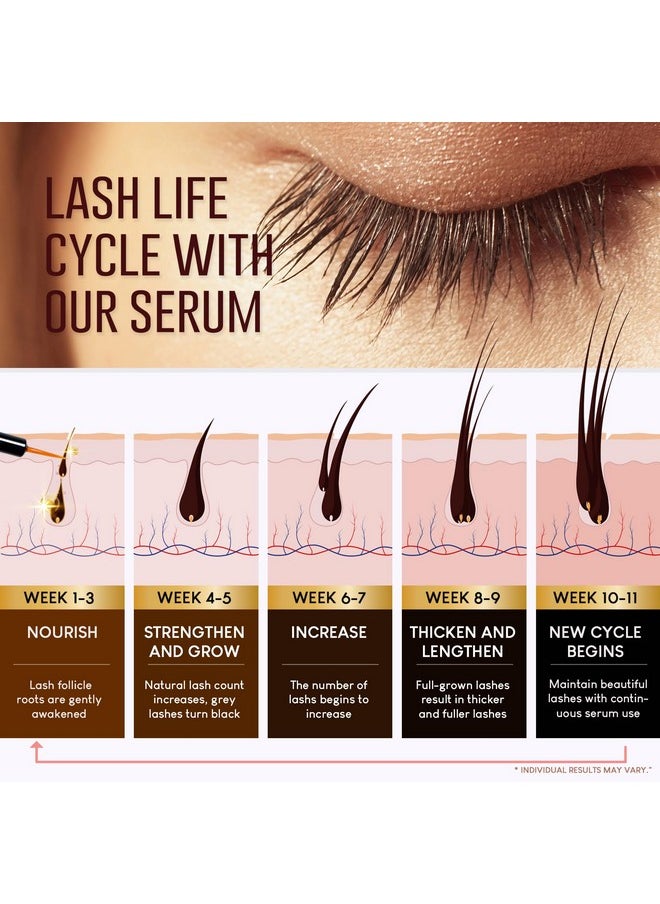 VieBeauti - Eyelash Serum for Lash Growth for Women: Natural Lash Serum for Longer Fuller Healthier Lashes - Vegan & Cruelty-Free Eyelash Enhancer for Sensitive Eyes - Image 1