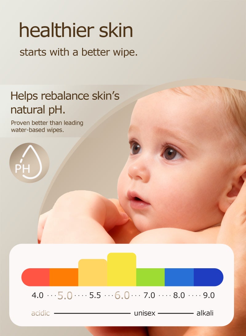 ULHYC 99.9% water wipes, soothing and protective wipes, alcohol-free and fragrance-free baby wipes, suitable for sensitive skin, 24 packs of baby wipes, 1440 wipes - Image 2