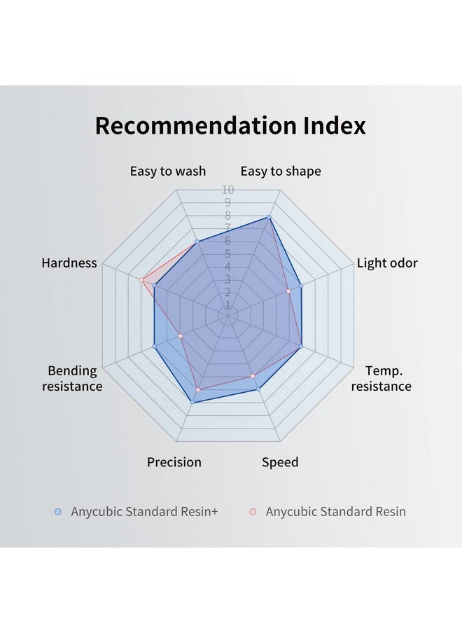 Anycubic - ANYCUBIC Upgraded Standard 3D Printer Resin, 405nm SLA Fast UV-Curing Resin, High Precision & Rapid Photopolymer for 8K Capable LCD/DLP/SLA 3D Printing (Grey, 1000g) - Image 1