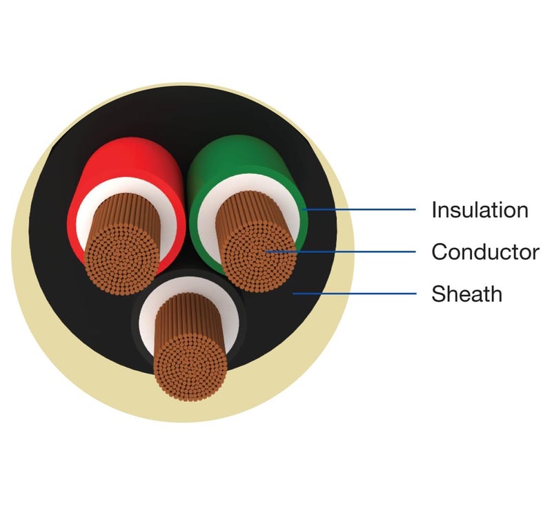 Litost Litost 25 mm 3 core Copper Cable Wire for AIR CONDITIONER Multi Purpose Use Wire Cable ISI Mark AC Colour Black Length 10 Meter  - Image 3