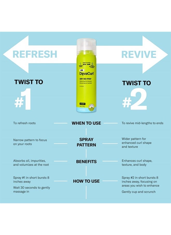 DevaCurl Dry No-Poo Moisturizing Dry Shampoo | Non-Drying Formula | Invisible Finish | For All Curly Hair Types  - Image 1