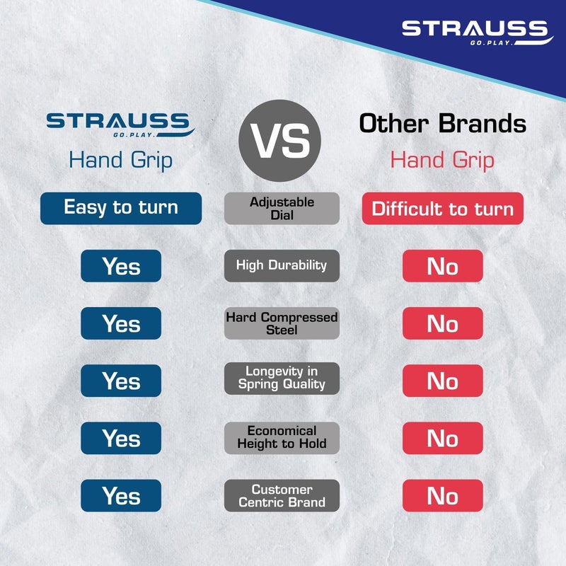 STRAUSS قبضة يد بلاستيكية قابلة للتعديل مع عداد|مقاومة(10كجم،60كجم)، مقبض يد للتدريبات المنزلية والصالة الرياضية، مثالي لتمارين الساعدين وبناء القوة للرجال والنساء، (أخضر داكن) - Image 4