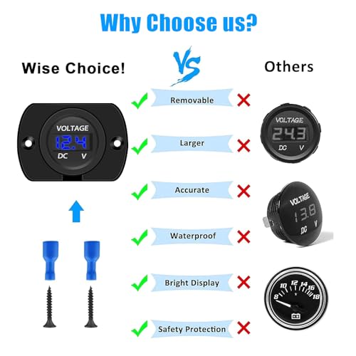 Linkstyle DC Volt Meter 12V, Battery Voltage Gauge 12V, Digital Voltage Meter 12 Volt, Waterproof LED Voltmeter Gauge, Panel Mount Voltmeter for Car Boat Marine Motorcycle Truck RV ATV UTV - Image 2