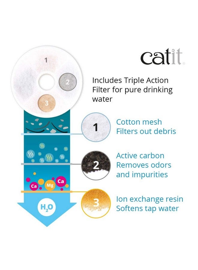 Catit Fresh & Clear Stainless Steel Cat Water Fountain, 50023 - Image 4