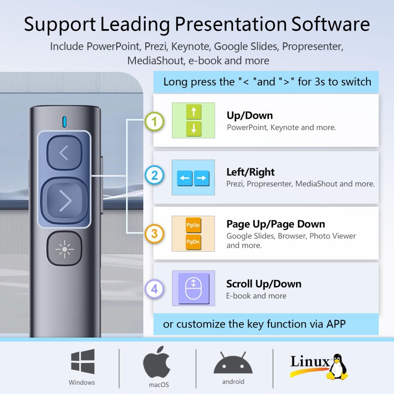 Norwii N95 Presentation Clicker, PowerPoint Clicker for Presentation Remote, Rechargeable Wireless Presenter Pointer, Slide Advancer for PC/Laptop/e-Book in Classroom, Auditorium, Church (Green,USB-A) - Image 5