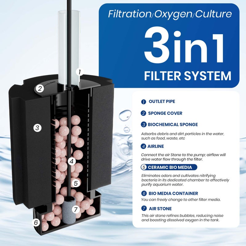 ALEGI Aquarium Bio Sponge Filter with Ceramic Media for Clear and Quiet Aquariums for Betta Fry Shrimp Tiny Fish Tank (10-40 Gallon 1 Pack) - Image 4