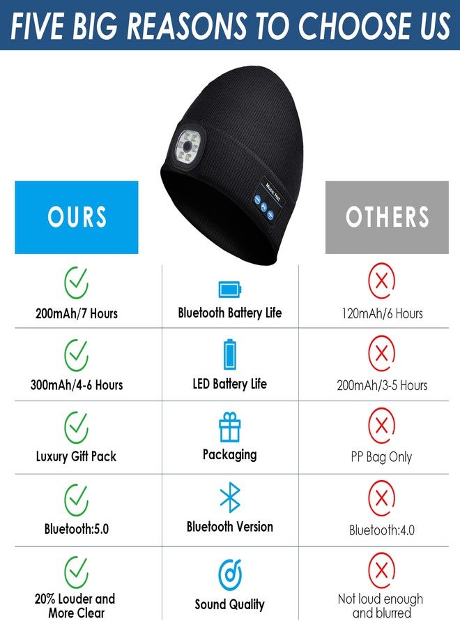 Lenski Gifts for Men, Bluetooth Beanie Hat Mens Gifts, Birthday Gifts for Men Him, Camping Hiking Accessories Cool Gadgets Black - Image 4