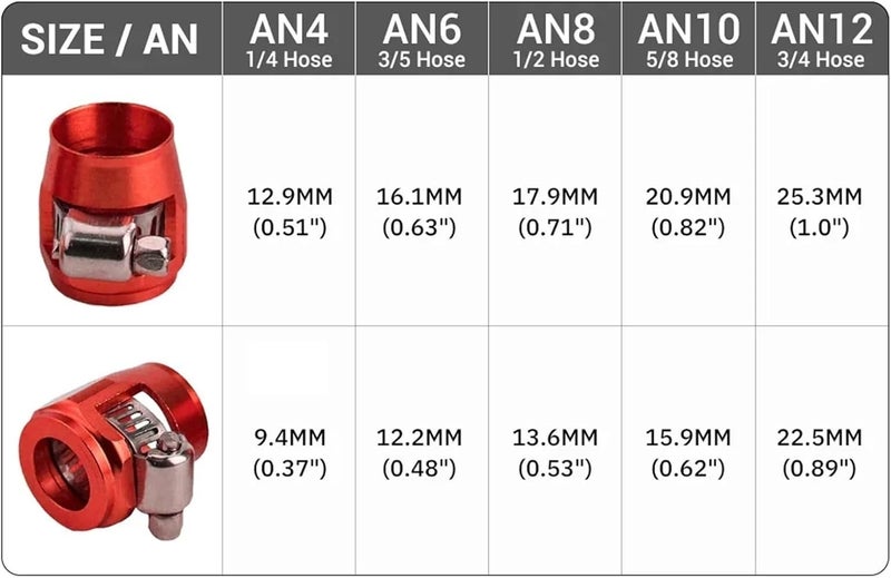 Hose Finisher Clamp 10pc AN4 AN6 AN8 AN10 AN12 Car Hose Finisher Clamp Radiator Modified Fuel Pipe Clip Buckle for Stainless Braided Hoses,Rubber Hoses End Finis(AN8 red) - Image 2
