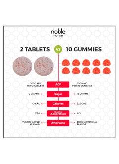 noble nature Apple Cider Vinegar Tablets - 80 Effervescent Tablets | Pomegranate Extract, Vitamin C, B6 & B12 | Weight Management, Improves Gut Health, Enhances Metabolism | Pack of 4 x 20 Tablets |  - Image 3