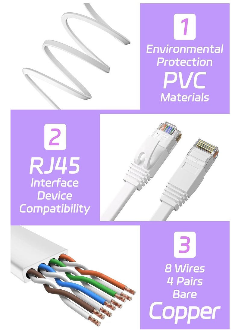 Generic - QLAN Ethernet Cable (10m ) Cat 6 Flat Internet Cable Long 10m , Network RJ45 LAN Cable Cord , High Speed 1Gbps / 250Mhz, Broadband Cable for Router Switch Modem - Image 1