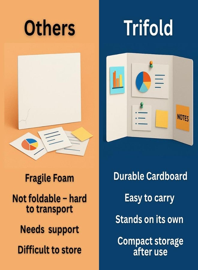 SAVUK Trifold Poster Board 14"x21" Corrugated Display Board with Bonus 5 Colored A4 Sheets & Label, White Front Kraft Back Perfect for School Projects, Business Presentations, Science Fairs (White) - Image 4