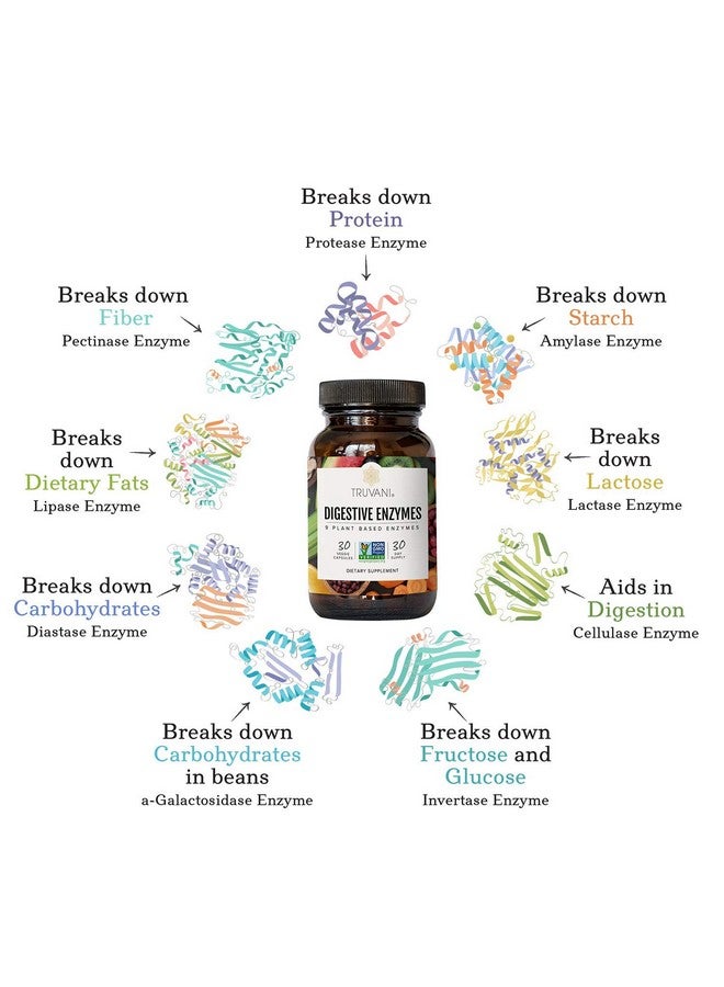 Truvani Digestive Enzymes ; 9 Enzyme Blend ; Digestive Support ; Reduce Bloating ; Increased Nutrient Absorption ; Nongmo Capsules; 30 Day Supply - Image 2