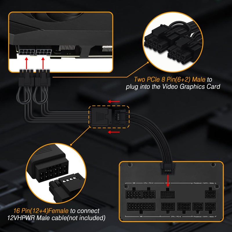 COMeap 12VHPWR Cable Extension, 16 Pin Female to Dual 8 Pin(6+2) Male PCIe Conversion GPU Power Cable for Power Supply with 12+4pin 12VHPWR Port 11.8in (30cm) Black - Image 5