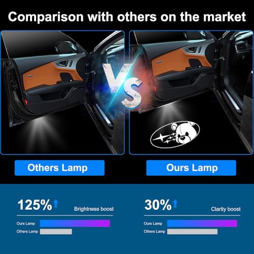 Kegoova 2PCS Kegoova Fadeless Car Door Lights Logo, Glass Lens Puddle Lights, Welcome Projector Lights Compatible with Forester Outback Ascent Legacy XV Accessories (SBR-Bear) - Image 2