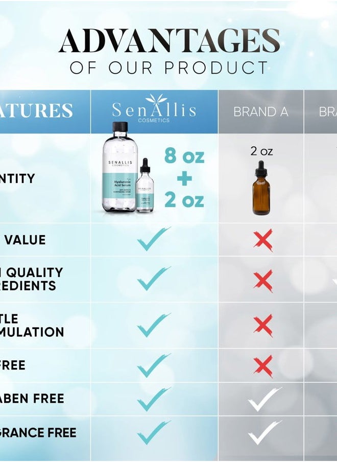 SenAllis Cosmetics - Hyaluronic Acid Serum 8 fl oz And 2 fl oz, Made From Pure Hyaluronic Acid, Anti Aging/Wrinkle, Ultra-Hydrating Moisturizer That Reduces Dry Skin Manufactured In USA - Image 1