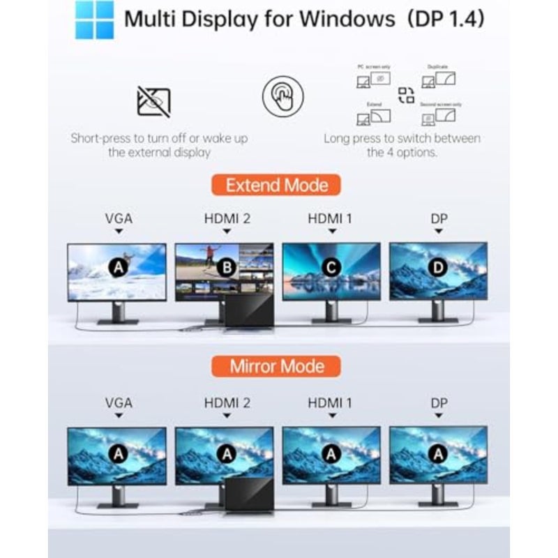 USB C Docking Station Dual Monitor Adapter, Selore Laptop Docking Station 3 Monitors Quad Display with 2 HDMI, DP, VGA, Ethernet, 3 USB AandC 3.0, 100W PD, USB C Hub Dongle for DELL, HP and More - Image 3