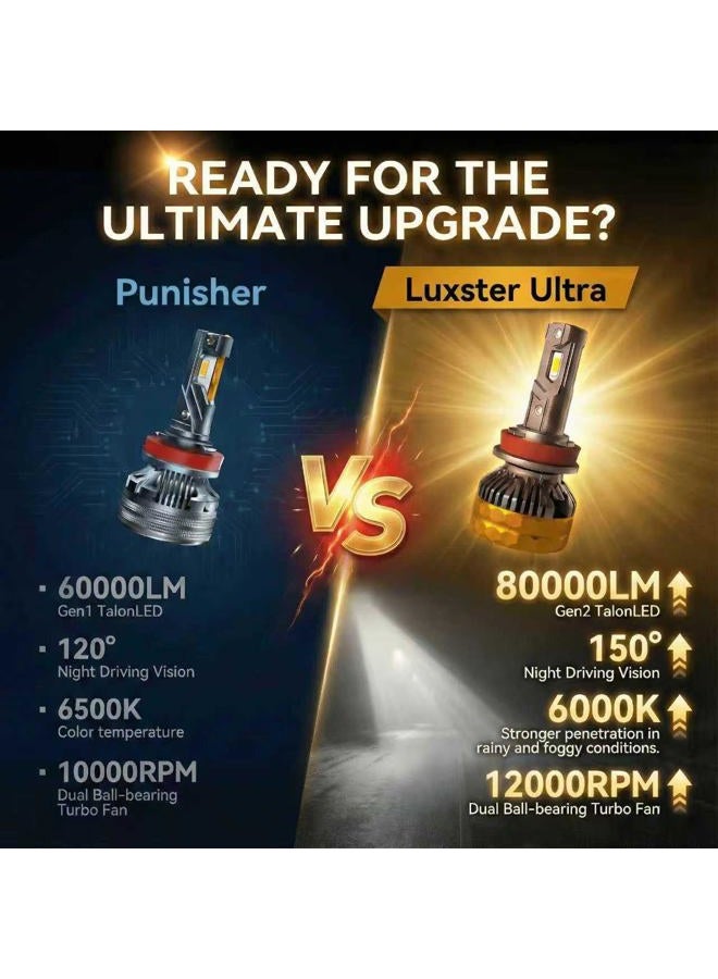 LUXSTER Ultra H11 H9 LED Bulbs, 50000LM Super Bright, Triple Copper Pipes Cooling Tech(Unique), Punisher Pro Upgrade, H8 H16 Foglight, 6000K Pure White, Pack of 2 - Image 5