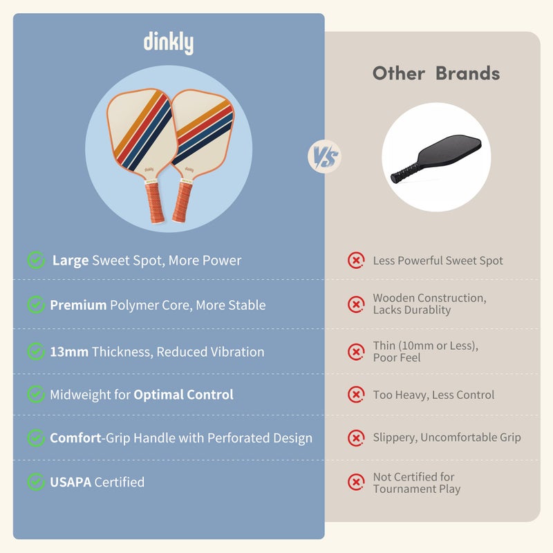 Dinkly Pickleball Paddles Set of 2, USAPA Approved Graphite/Fiberglass Pickleballs Racket, 2 Rackets, 4 Balls, 1 Protable Carry Bag, Pickle Ball Set for Men Women, Retro Twill - Image 5