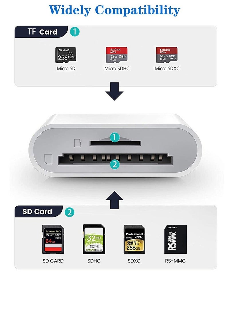 سوبر زي يوث قارئ بطاقات SD لأجهزة iPhone/iPad، قارئ بطاقات Micro SD مزود بفتحات مزدوجة متوافق مع iPhone - Image 4