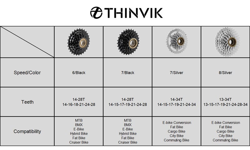 Thinvik 6/7 Bike Speed Freewheel 14-28 Teeth,Bicycle Freewheel,Multiple Freewheel,Bike Sprocket - 6 Speed Freewheel - Black - Image 2