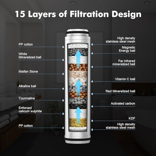 Vatex Shower Filter for Handheld Shower Head, 2 Pack Hand Held Replacement Shower Head Filter for Hard Water Remove Chlorine and Harmful Substances - Image 4