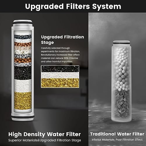 Vatex Shower Filter for Handheld Shower Head, 2 Pack Hand Held Replacement Shower Head Filter for Hard Water Remove Chlorine and Harmful Substances - Image 3