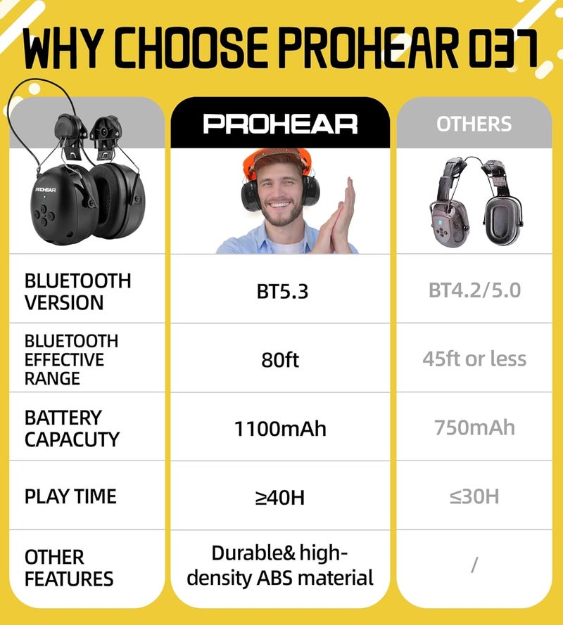 PROHEAR 037BR04 حماية السمع بلوتوث مع محول لخوذات 3M H-700/خوذة DEWALT، سماعة أمان بمدة تشغيل 40 ساعة للعمال في البناء، جز العشب - أسود - Image 3