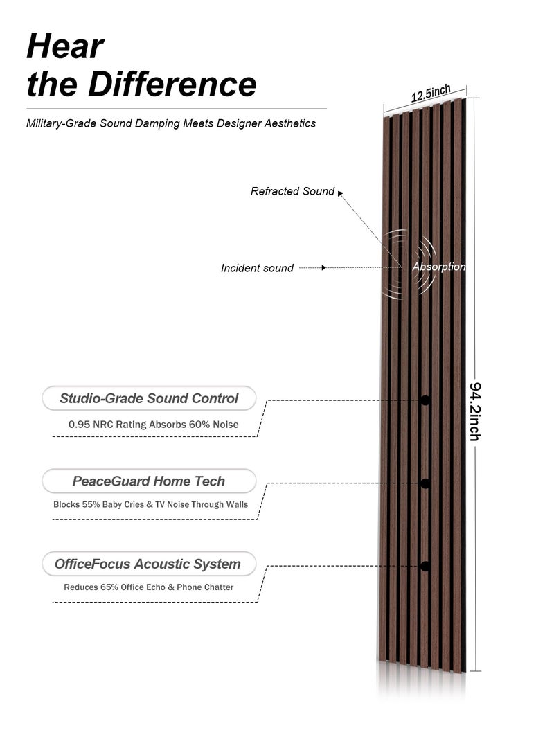 Mollywell Wood Panels for Wall, Time-Saving Installation, Versatile Wood Slat Wall Decor, Enhanced Acoustic & Sound Proof Fluted Design for Home & Office, 2 Pcs Teak, 94.5x12.5 Inch - Image 3
