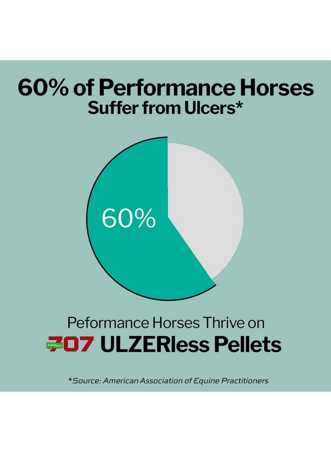 Formula 707 Formula 707 ULZERless Equine Supplement, 7.5lb Bag - Natural Gut Support for Horses with Ulcer Risk Factors  - Image 5