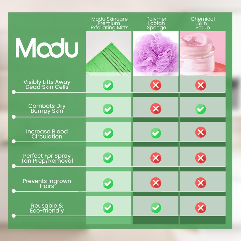 Modu Korean Exfoliating Mitts Large 4PCS (Green, Yellow, Sky Blue, Pink) â€“ Exfoliating Gloves Body Scrubber Italy Towel Washcloth for Korean Spa at Home, Dead Skin Remover, 100% Vegan Viscose - Image 4