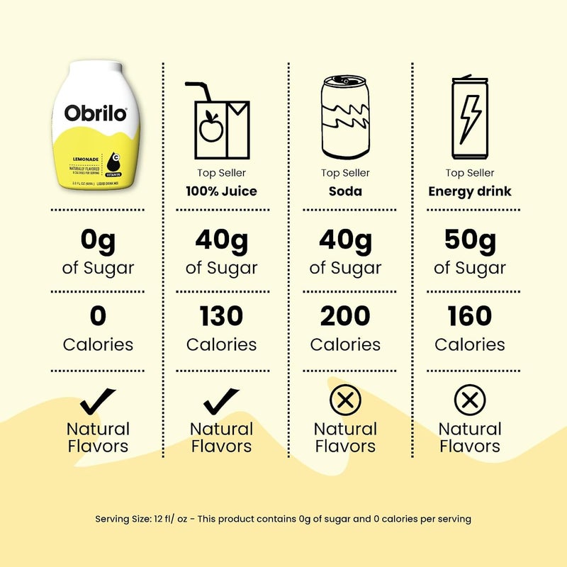 Obrilo Water Enhancer Liquid Flavoring Drops - Variety Pack of 10, Zero Sugar, Naturally Flavored Drink Syrup - Image 4