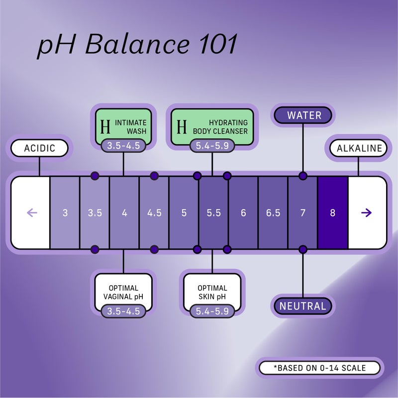 The Honey Pot Company - Body Wash for Women - Lavender Chamomile Hydrating Body Cleanser - Moisturize & Cleanse Skin - Free of Parabens & Sulfates - 15 Fl. Oz - Image 4