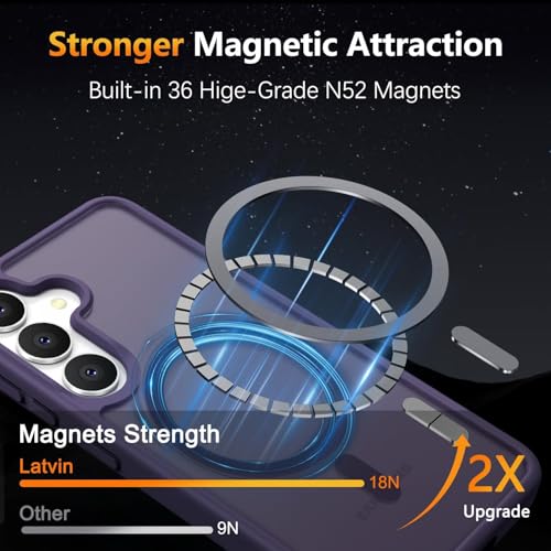 Elzzi Magnetic Guard Designed for Samsung S23 Plus 5G Case Translucent Matte Hard PC + TPU Back Cover [Compatible with MagSafe] Anti-Scratch Phone Case (Deep Purple) - Image 3