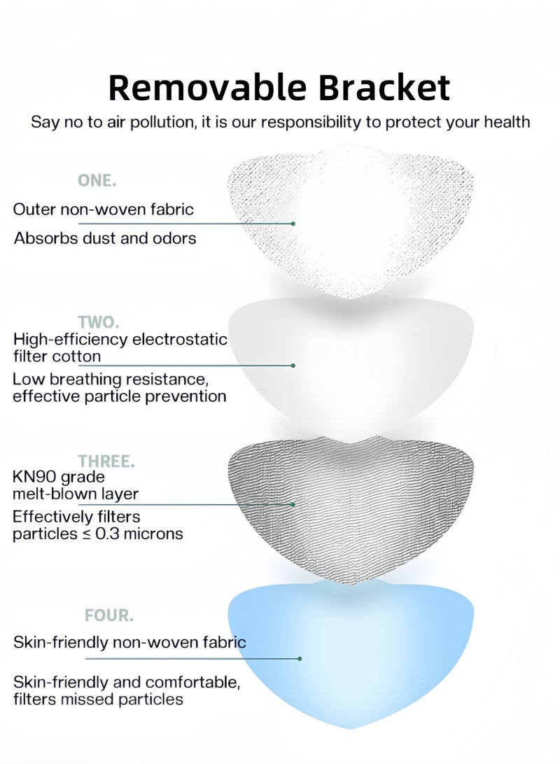 HALAMODO 10PCS KN95 Face Mask 3 Layer Cup Dust Safety Masks Breathable Protection Masks with Individually Wrapped Particulate Respirator Protective Face Mask - Image 2