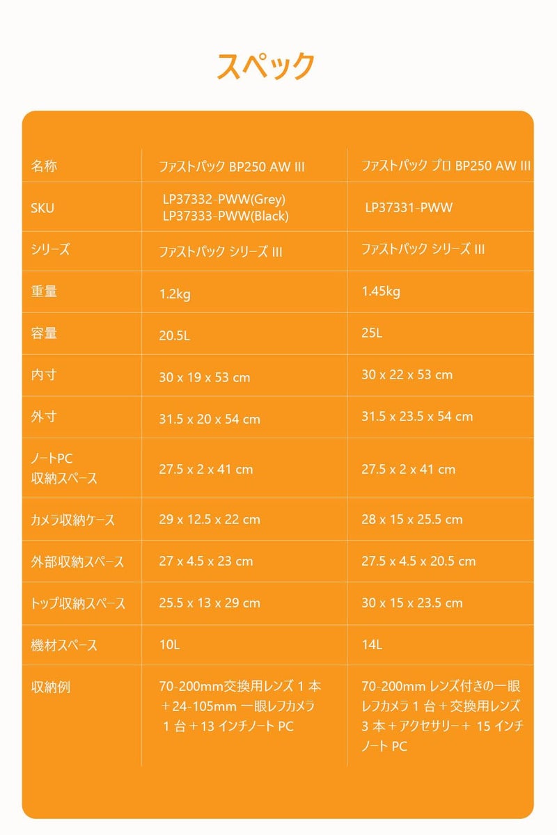 Lowepro حقيبة ظهر كاميرا Lowepro Fastpack PRO BP 250 AW III لكاميرات Mirrorless و DSLR، مدخل QuickDoor، حجرة لابتوب 15 بوصة - حقيبة ظهر لكاميرات Mirrorless و DSLR و Nikon D850 و 300D Ripstop - Image 4