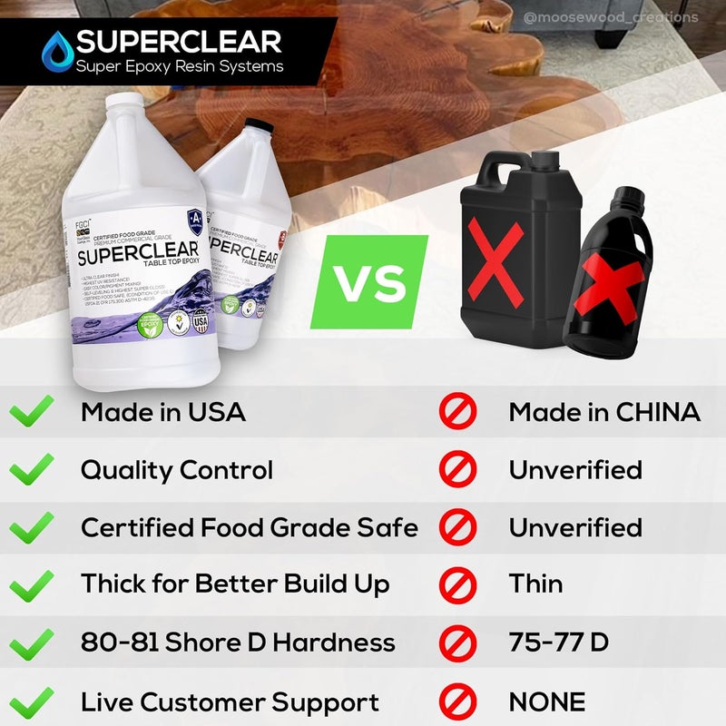 Superclear Table Top Epoxy Resin 2 Gallon | 256 oz Cup Kit, Anti-Yellow Highest UV Impact Resistance, Food Grade Safe, Ultra Crystal Clear Gloss, Bubble Free, Bar & Surface Coat, Tumblers, Wood, DIY - Image 2