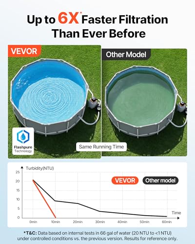 VEVOR FlashPure Sand Filter Pump, 12 in for Above Ground Pool, 0.5 HP 3000 GPH, Swimming Pool Filter System with Timer, 6X Faster Filtration, Media Installed, Leak-Resistant, Ready to Use Out of Box - Image 2