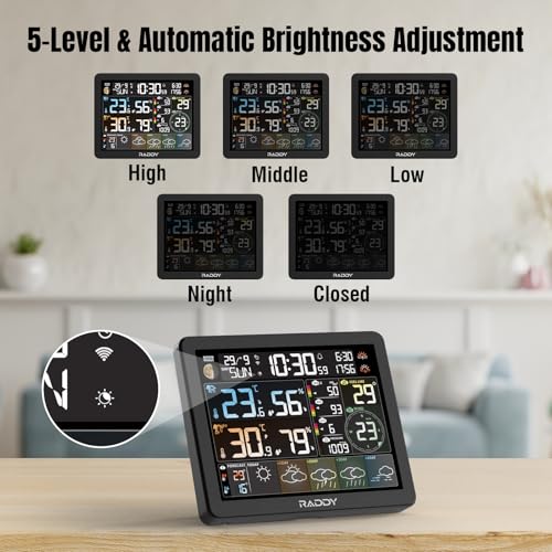 Raddy N80 Smart Wi-Fi Weather Station with APP Control, Indoor Outdoor Thermometer Wireless with 8 Inch Large Display, Sunset/Sunrise Time, PM2.5/AQI, UV Index, 4 Alarm Clock - Image 5
