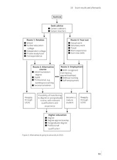 How to Complete your UCAS Application 2025 Entry  - Image 1