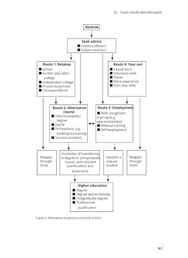 null - How to Complete your UCAS Application 2025 Entry - Image 1