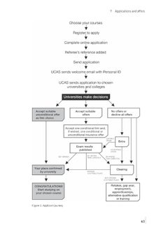 How to Complete your UCAS Application 2025 Entry  - Image 3