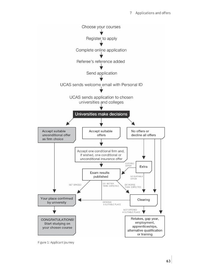 null - How to Complete your UCAS Application 2025 Entry - Image 1